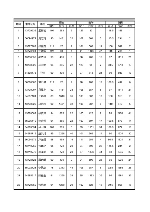 校本部高一期中考试-高一年级74班