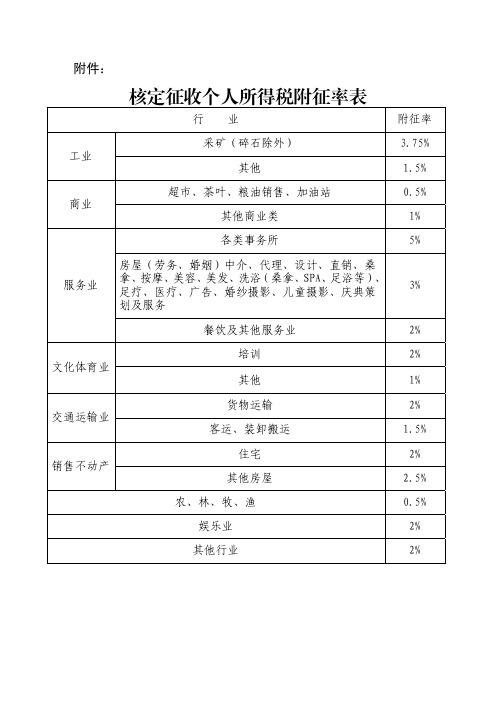 核定征收个人所得税附征率表