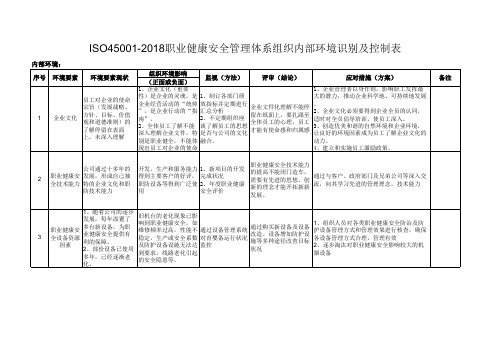 ISO45001-2018职业健康安全管理体系组织内部环境识别及控制表