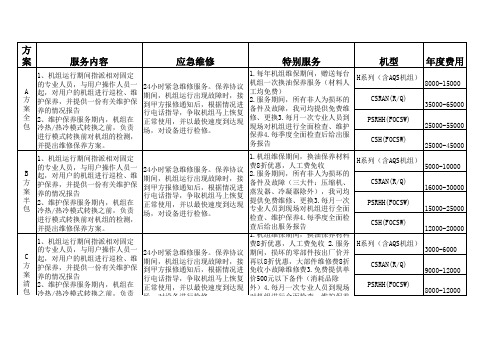 中央空调维修清单