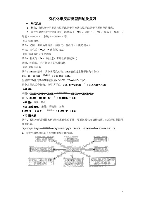 有机化学反应类型归纳及命名 - 副本