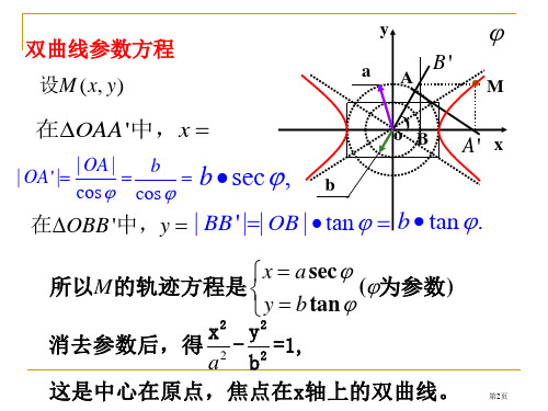 高中数学新人教A版选修精品双曲线的参数方程市公开课一等奖省优质课获奖课件.pptx