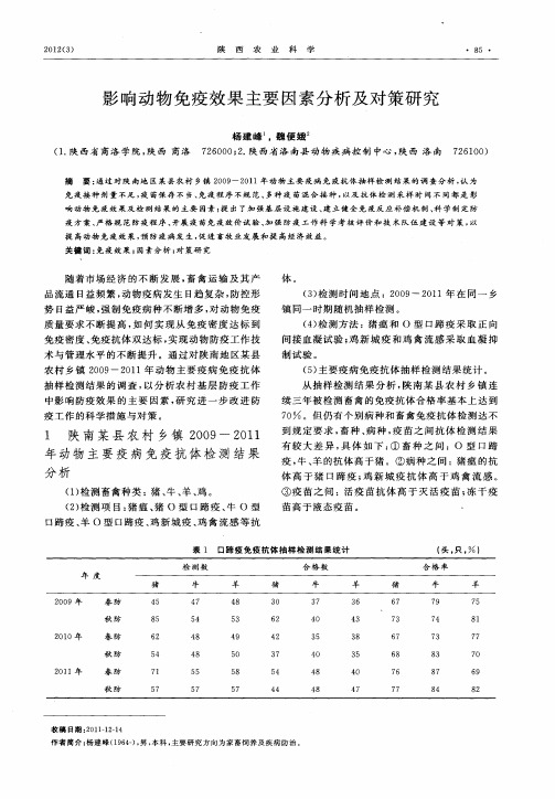 影响动物免疫效果主要因素分析及对策研究