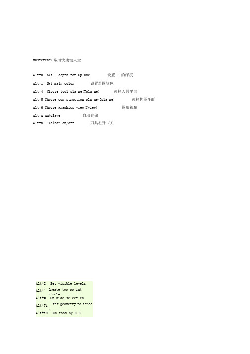 Mastercam常用快捷键大全