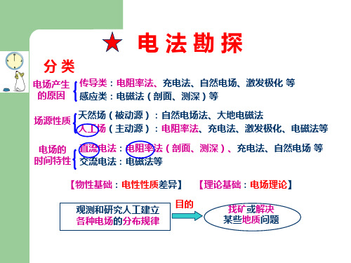 地球物理勘探-电法基础知识