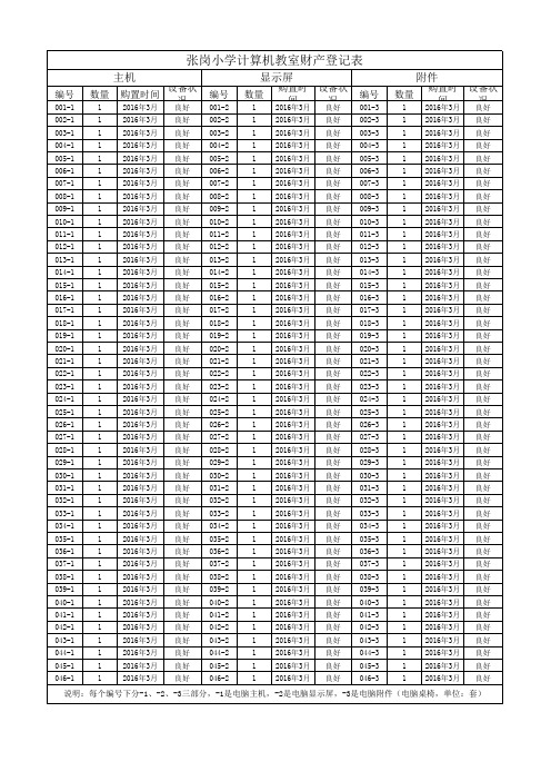 张岗小学计算机教室财产登记表