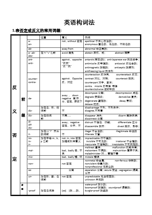 (完整word版)常用英语词根词缀分类表