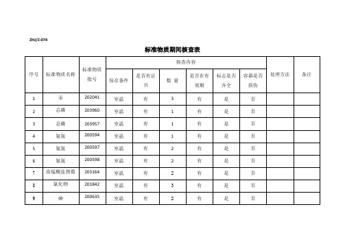 标准物质期间核查表