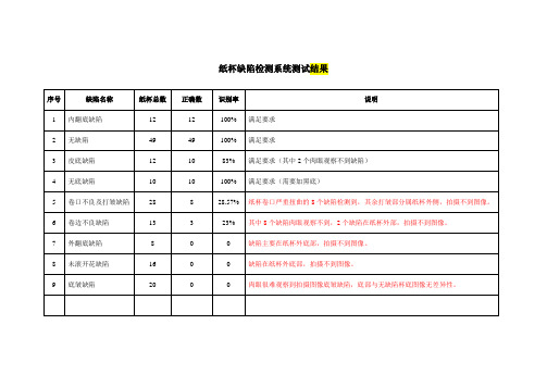 纸杯缺陷类型测试统计