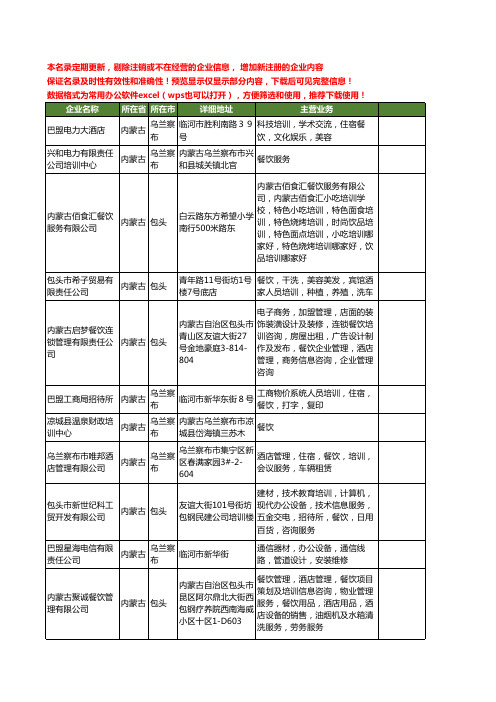 新版内蒙古省餐饮培训工商企业公司商家名录名单联系方式大全13家