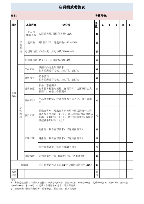 家具城店员绩效考核表