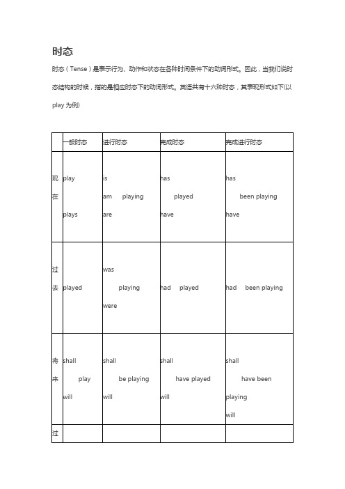 英语共有十六种时态