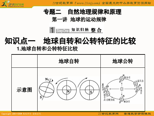 高考地理专题二    第一讲：地球的运动规律