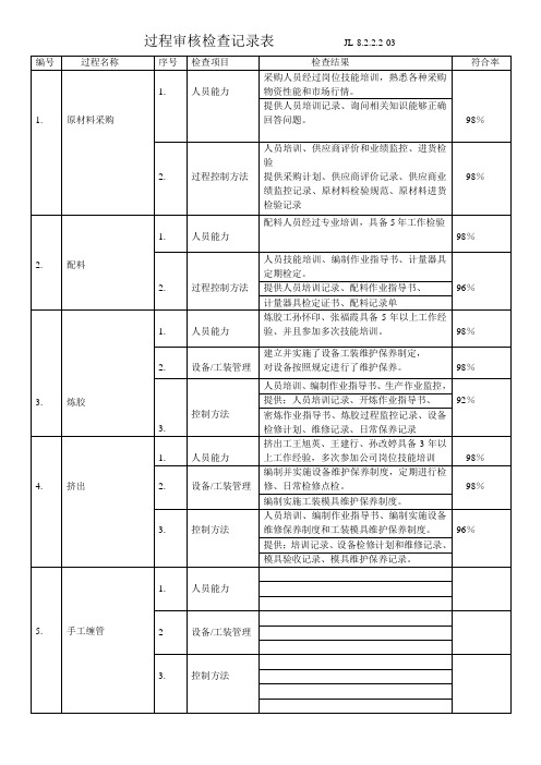 过程审核检查记录表              JL