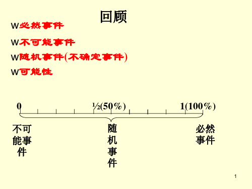 25.3用频率估计概率PPT幻灯片