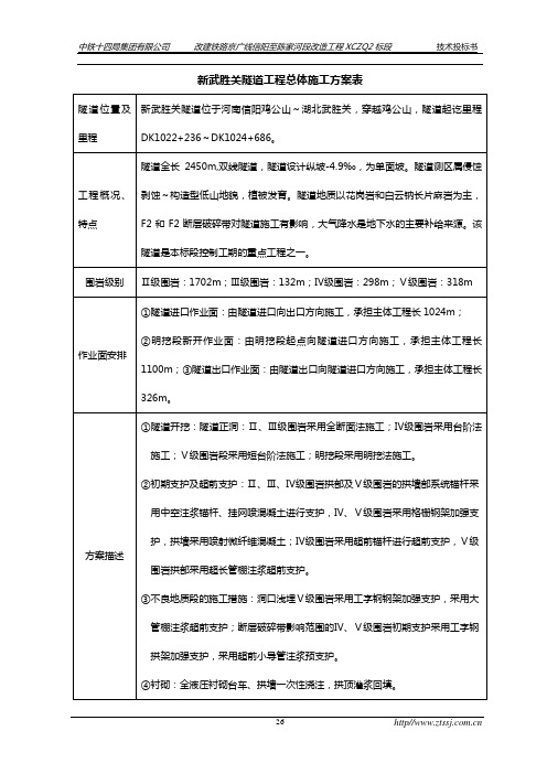 新武胜关隧道施工方案表