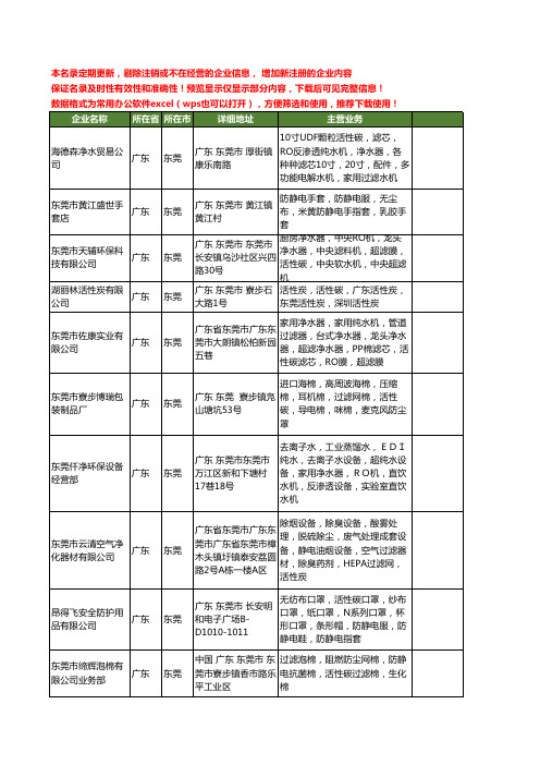 新版广东省东莞活性碳工商企业公司商家名录名单联系方式大全129家