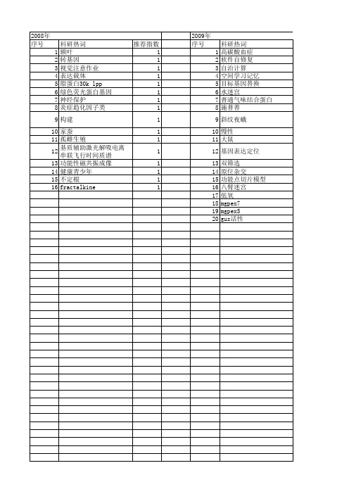 【浙江省自然科学基金】_功能定位_期刊发文热词逐年推荐_20140812