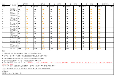 喷漆钣金参考报价表9.3