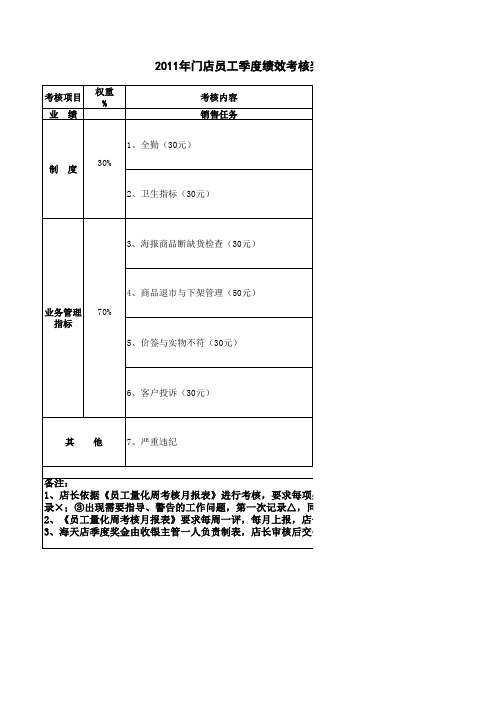 超市员工绩效考核表