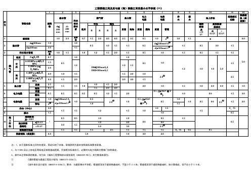 管线水平间距