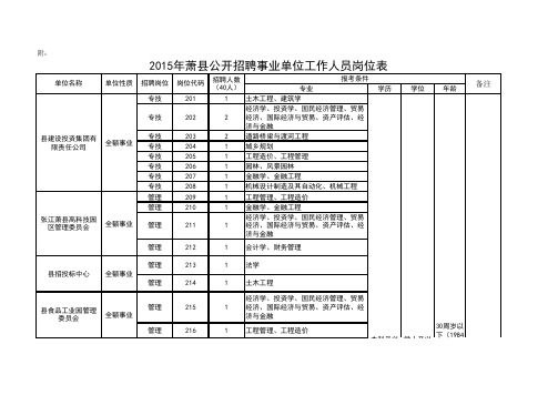 2015年萧县公开招聘事业单位工作人员岗位表