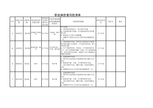 职业病危害风险清单