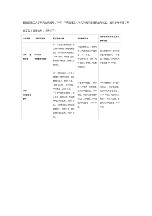 2021年陕西理工大学文学院硕士研究生考试初、复试参考书目(专业学位)