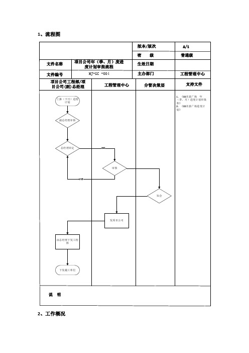 年(季、月)度进度计划审批流程