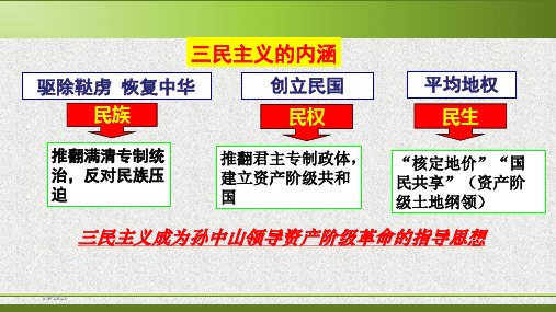 人教部编版历史八年级上第9课辛亥革命课件(共23张PPT)