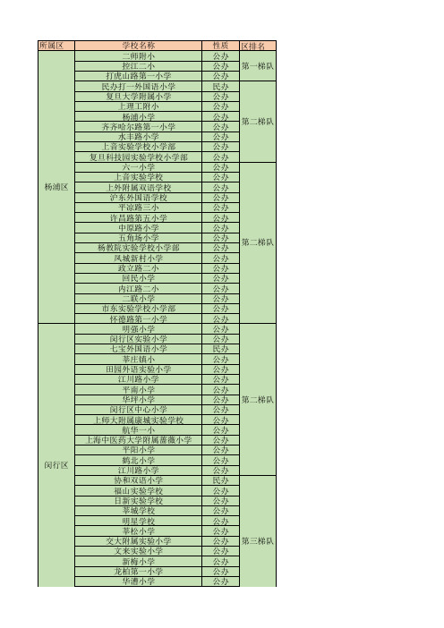 上海市各区重点小学排名