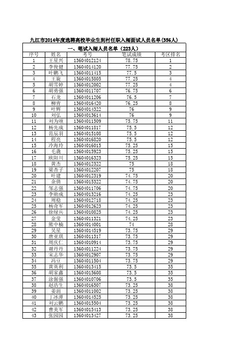 2014村官入围名单