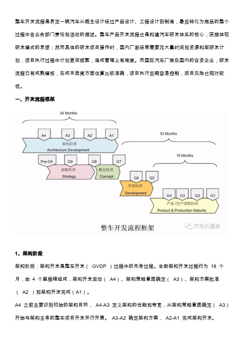 (完整版)GVDP详细解读