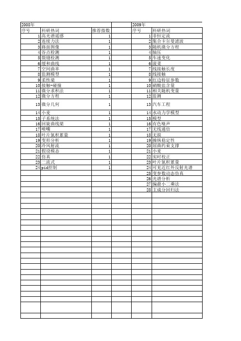 【江苏省自然科学基金】_微分模型_期刊发文热词逐年推荐_20140815