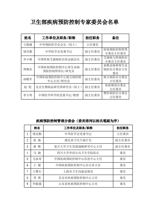 卫生部疾病预防控制专家委员会名单