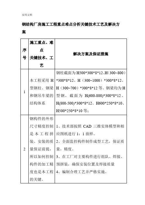 钢结构厂房施工工程重点难点分析关键技术工艺及解决方案