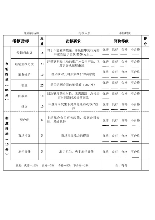 (完整版)经销商考核管理制度新