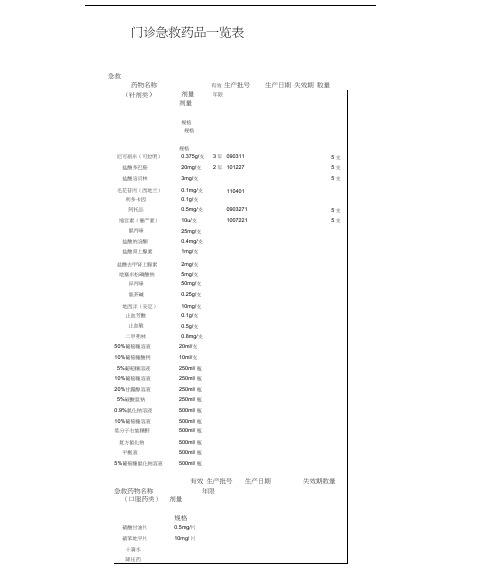 门诊急救药品一览表1复习进程