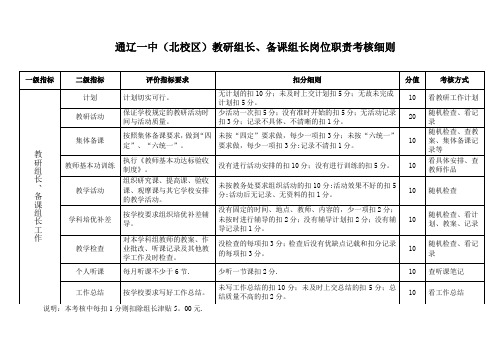 2011-2012第一学期教研组长(备课组长)岗位职责考核细则