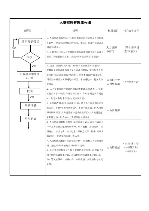 人事培训管理流程图