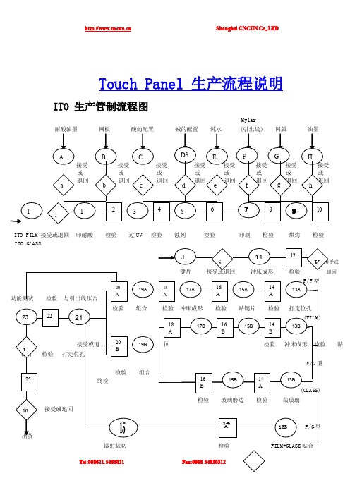 触摸屏生产流程