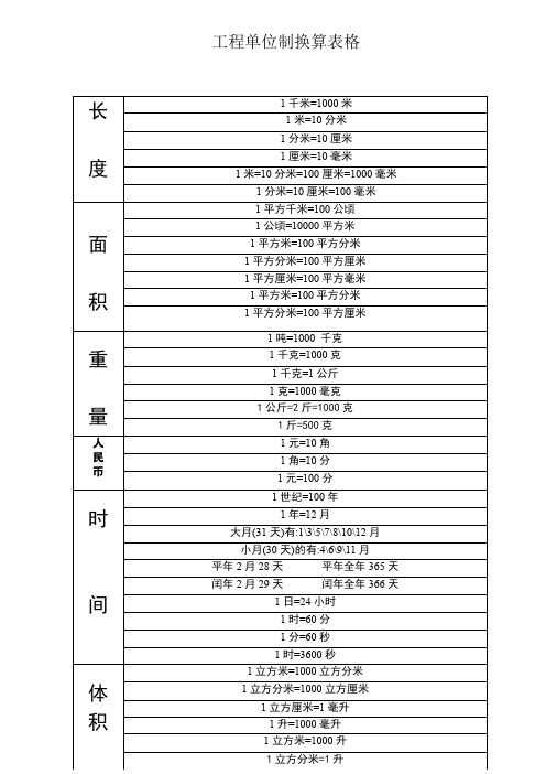 工程单位制换算表格