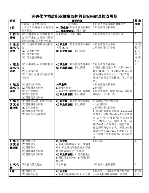 职业健康监护的目标疾病及检查周期