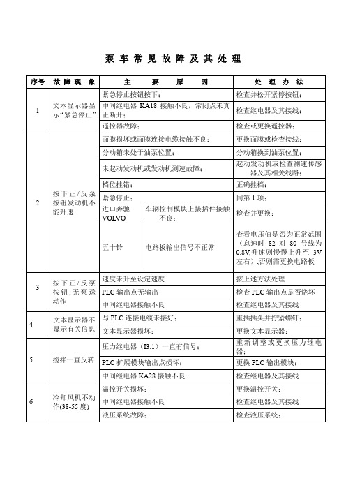 泵车常见故障及其处理