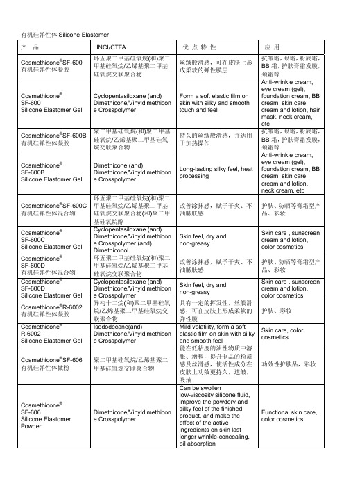 有机硅弹性体siliconeelastomer产品incictfa优点-in-cosmetics