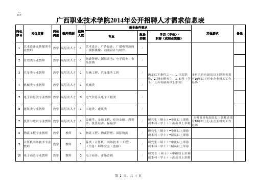 广西职业技术学院2014年人才需求信息表