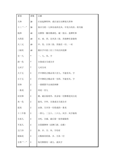 麻将比赛算番规则