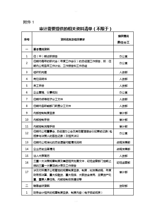 审计需要提供的相关资料清单