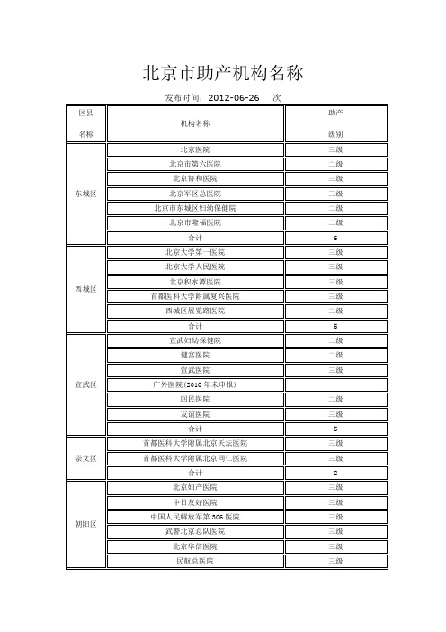 北京市助产机构名称