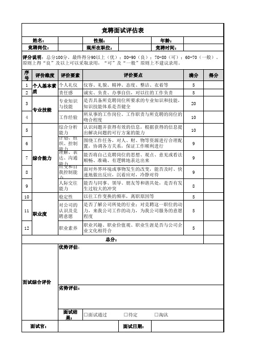 内部竞聘面试评估表